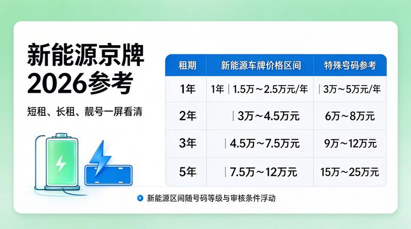 2026年北京车牌指标政策新规